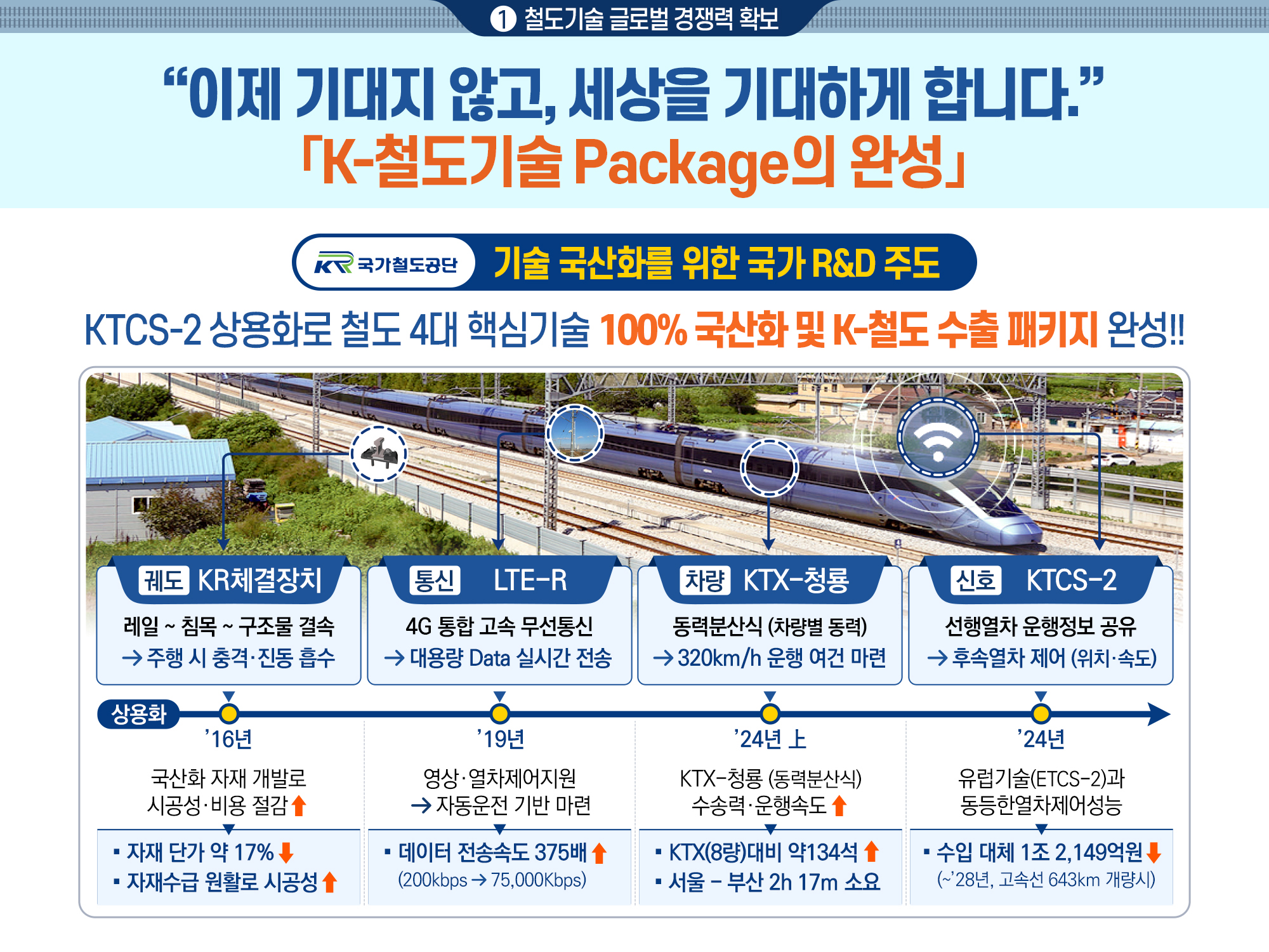 2024년도 주요성과