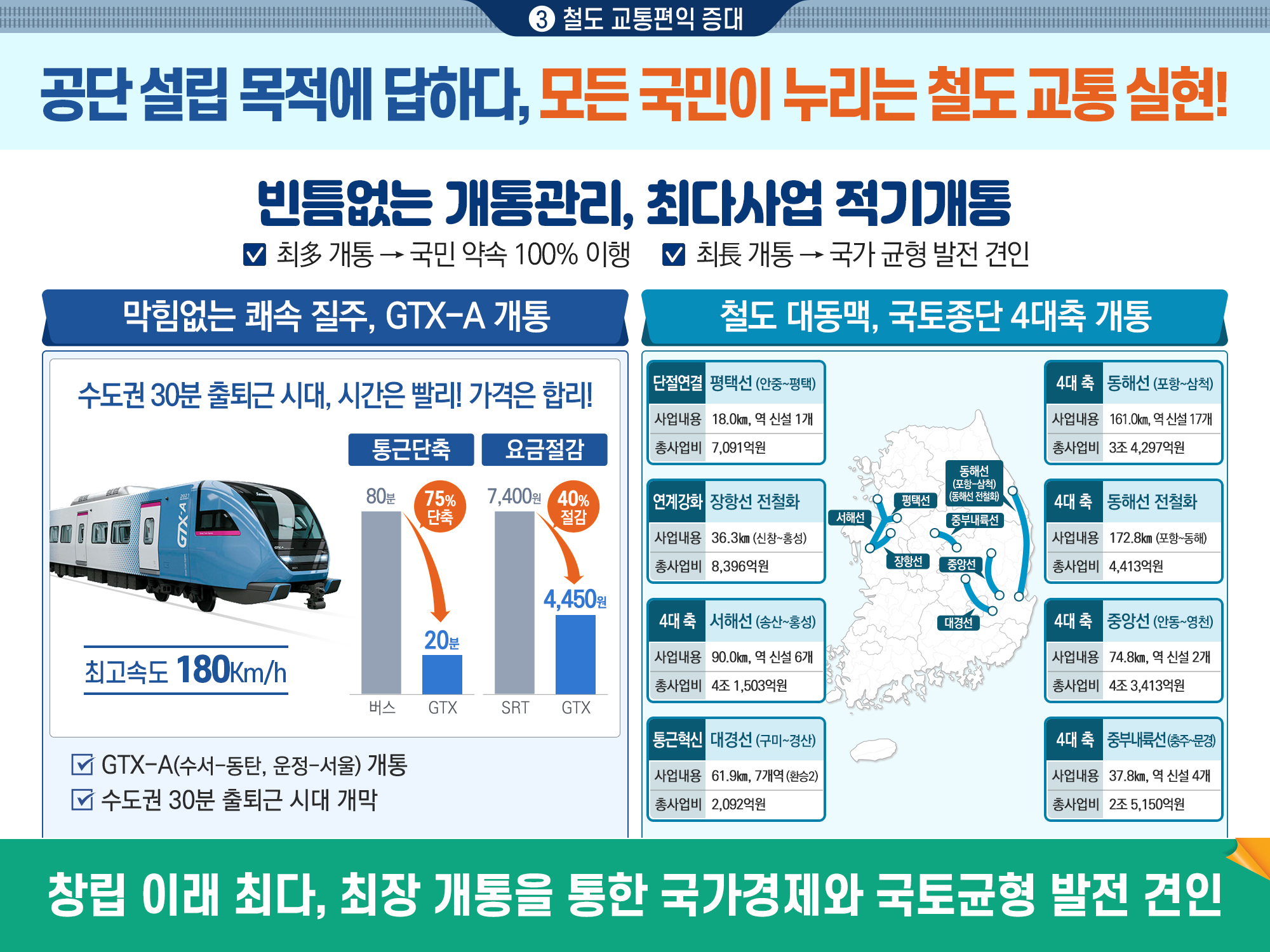 2024년도 주요성과
