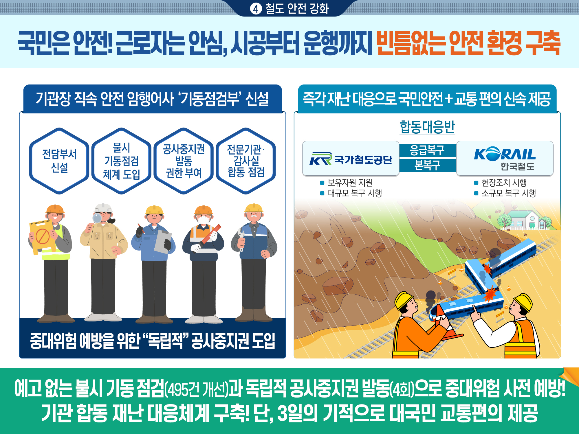 2024년도 주요성과