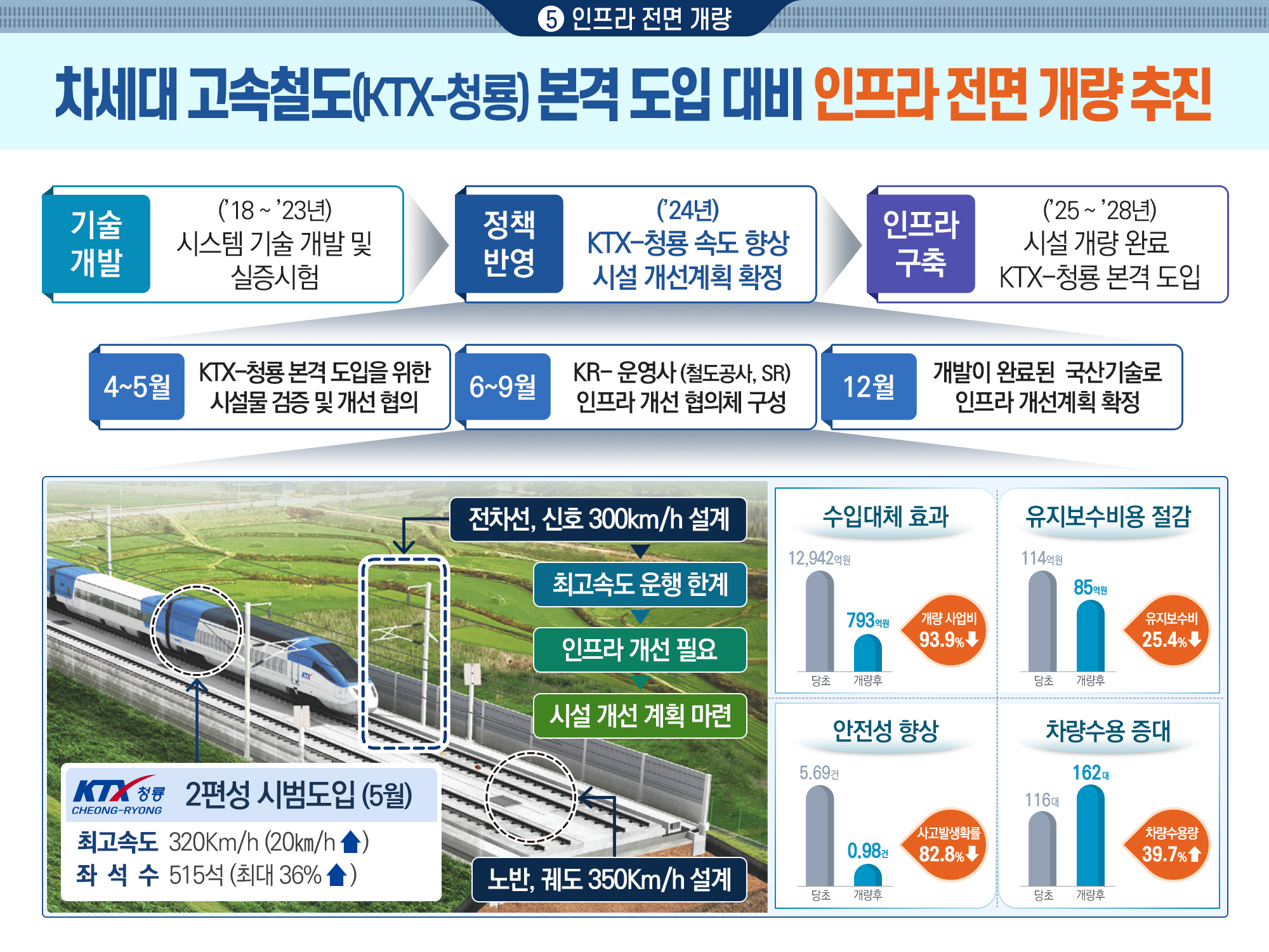 2024년도 주요성과