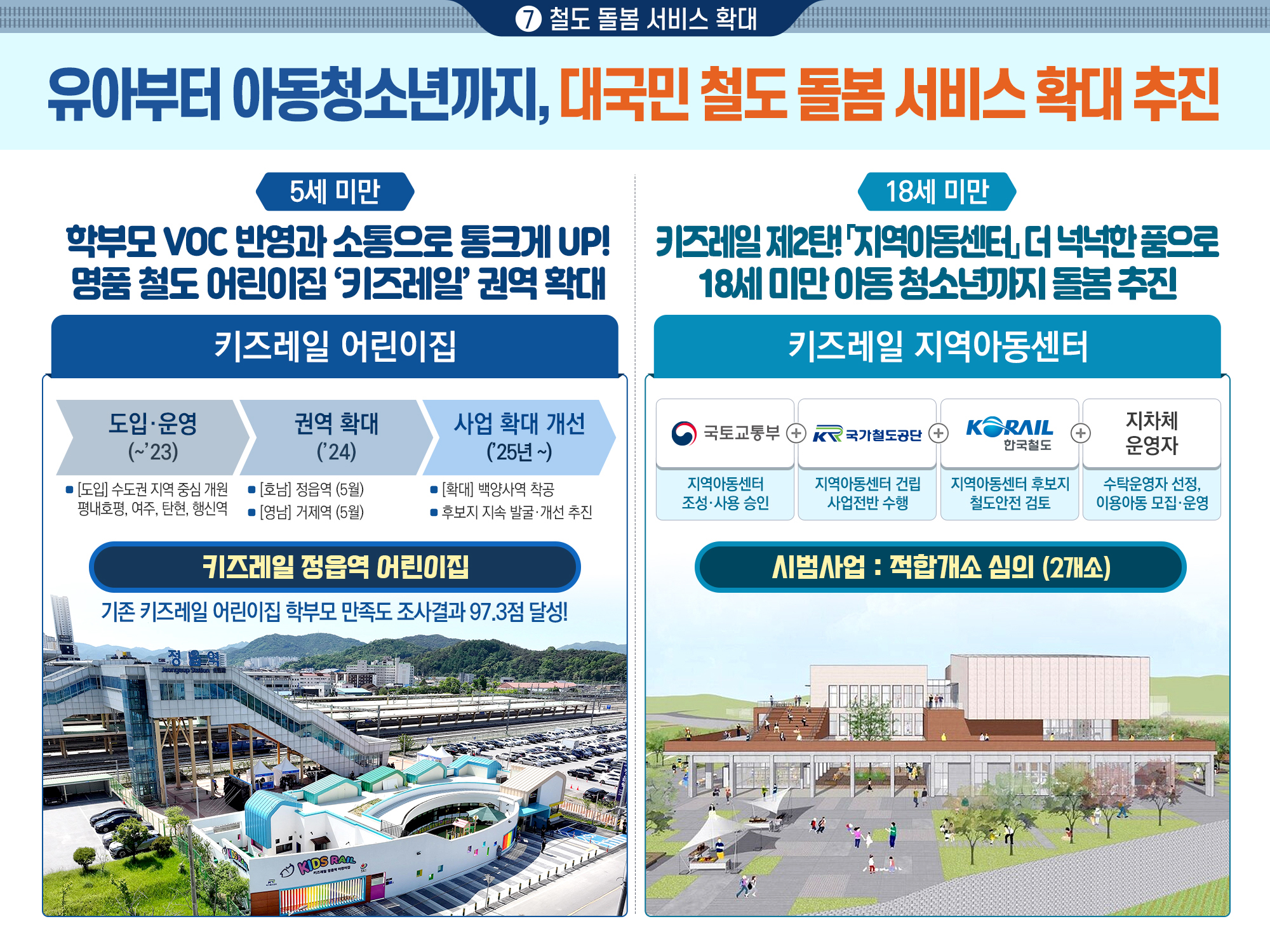 2024년도 주요성과