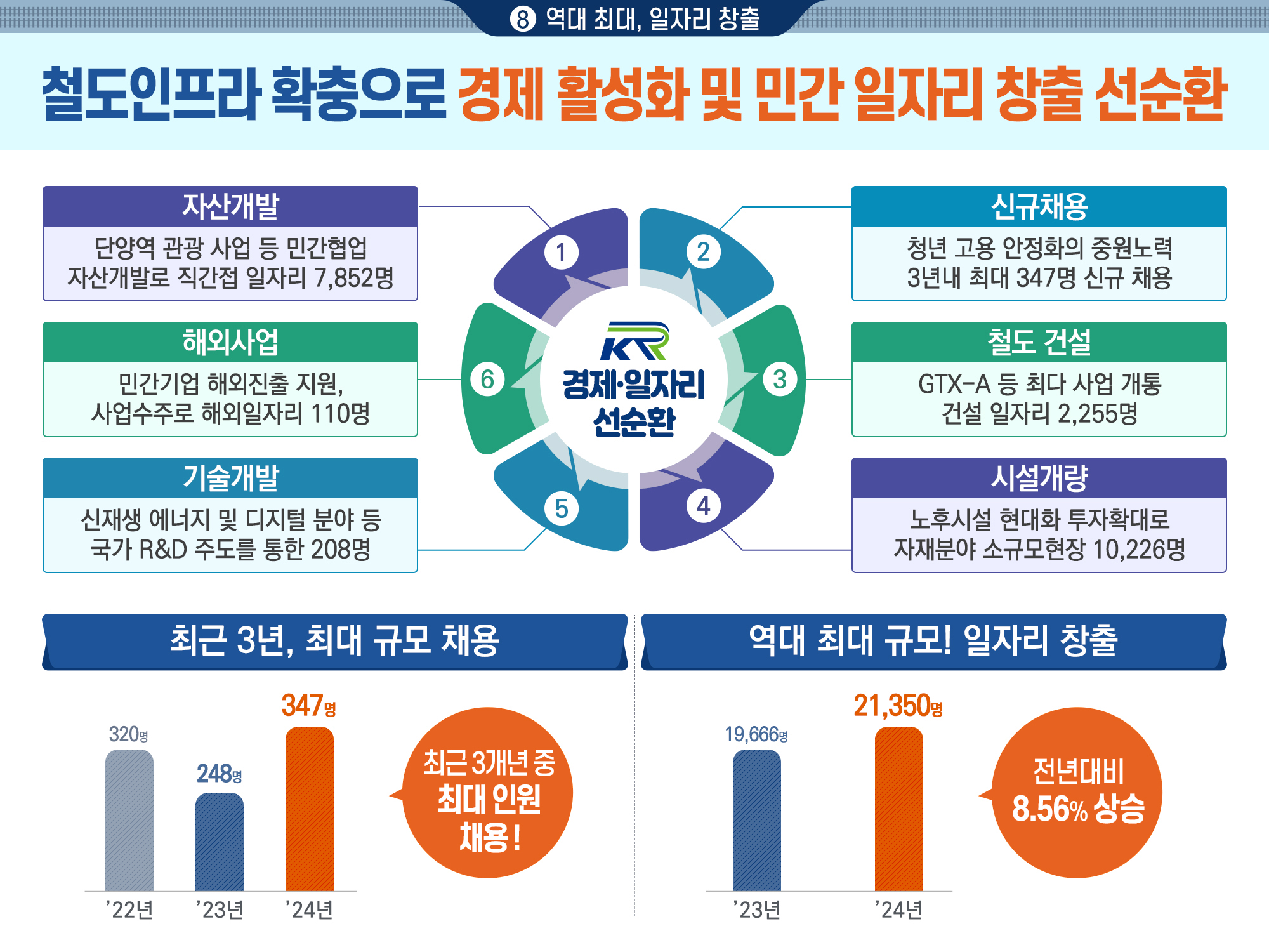 2024년도 주요성과