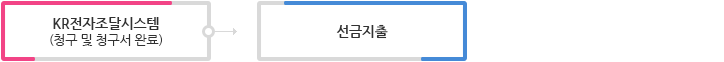 KR전자조달시스템(청구 및 청구서 완료) → 선금지출