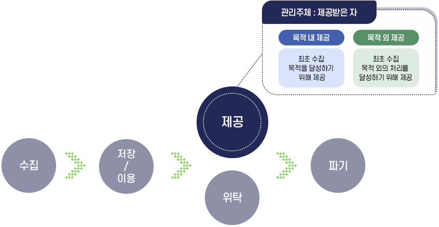 제4조 개인정보의 제3자 제공에 관한 사항