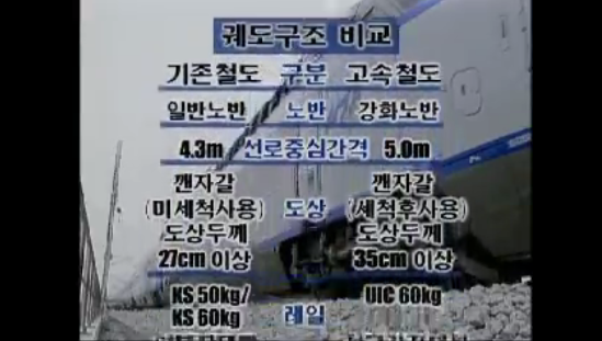 경부1단계 자갈궤도 시공 영상 영상 사진