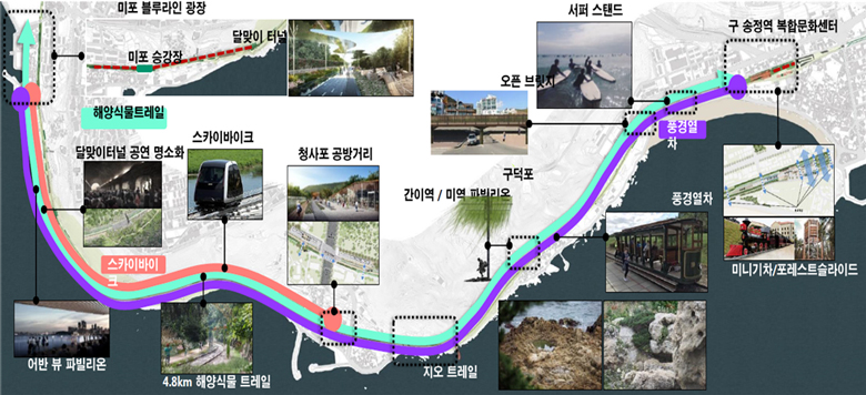 舊)동해남부선 철도시설 개발사업
