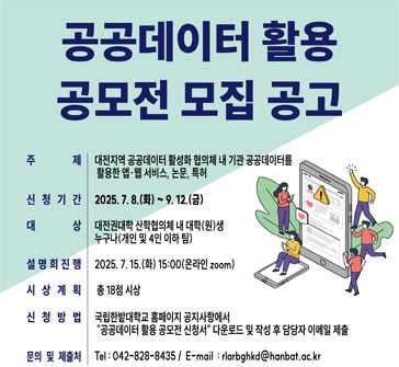 공공데이터 활용 공모전 모집 공고


주제
대전지역 공공데이터 활성화 협의체 내 기관 공공데이터를 활용한 앱·웹 서비스 논문, 특허

신청 기간
2025.7.8.(화)~9.12.(금)

대상
대전권대학 산학협의체 내 대학(원)생 누구나(개인 및 4인 이하 팀)

설명회 진행
2025.7.15.(화) 15:00(온라인 zoom)

시상 계획
총 18점 시상

신청 방법
국립한밭대학교 홈페이지 공지사항에서 '공공데이터 활용 공모전 신청서' 다운로드 및 작성 후 담당자 이메일 제출

문의 및 제출처
Tel: 042-828-8435 / E-mail: rlarbghkd@hanbat.ac.kr