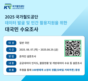 2025 국가철도공단 데이터 발굴 및 민간 활용지원을 위한 대국민 수요조사

대상: 일반 국민
기간: 2025.08.07.(목) ~ 2025.08.29.(금)
방법: 온라인 설문조사
내용: 공공데이터 인지도, 활용현황 및 개방데이터 수요 등 설문조사
경품: 추첨을 통해 100명에게 소정의 경품(모바일 커피쿠폰) 증정